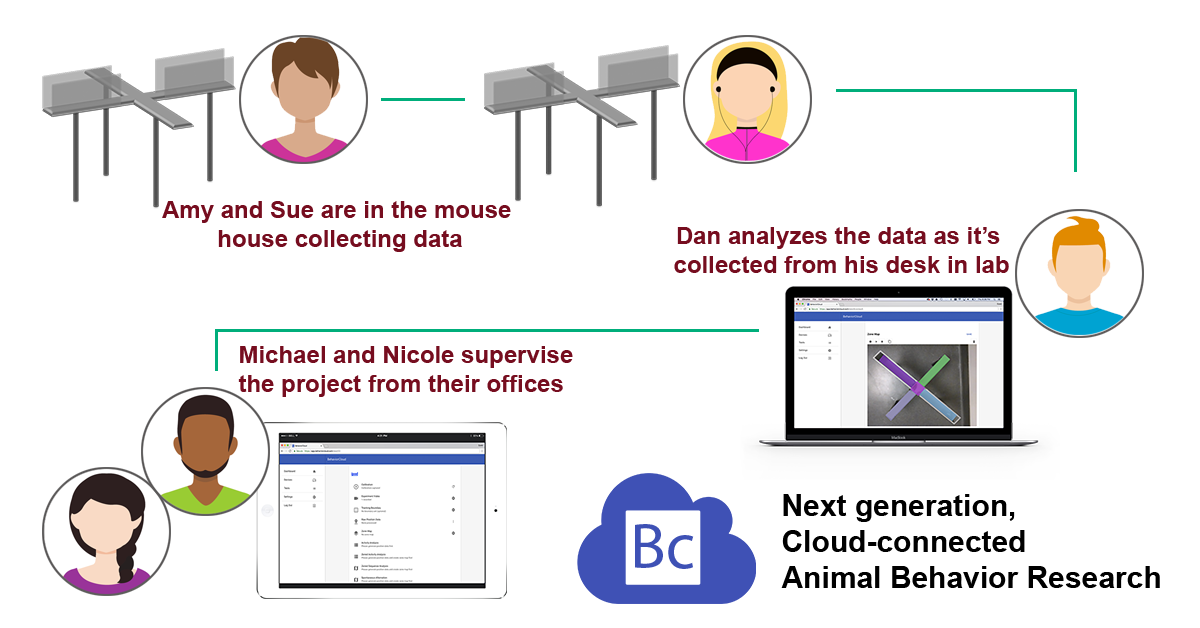 Infographic showing collaboration in the lab