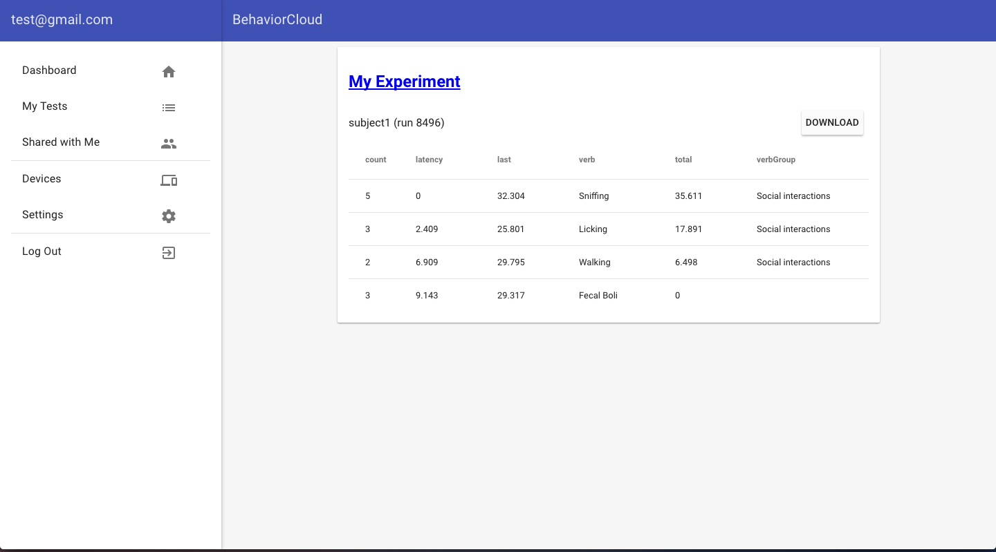 Example of anlayzed data
