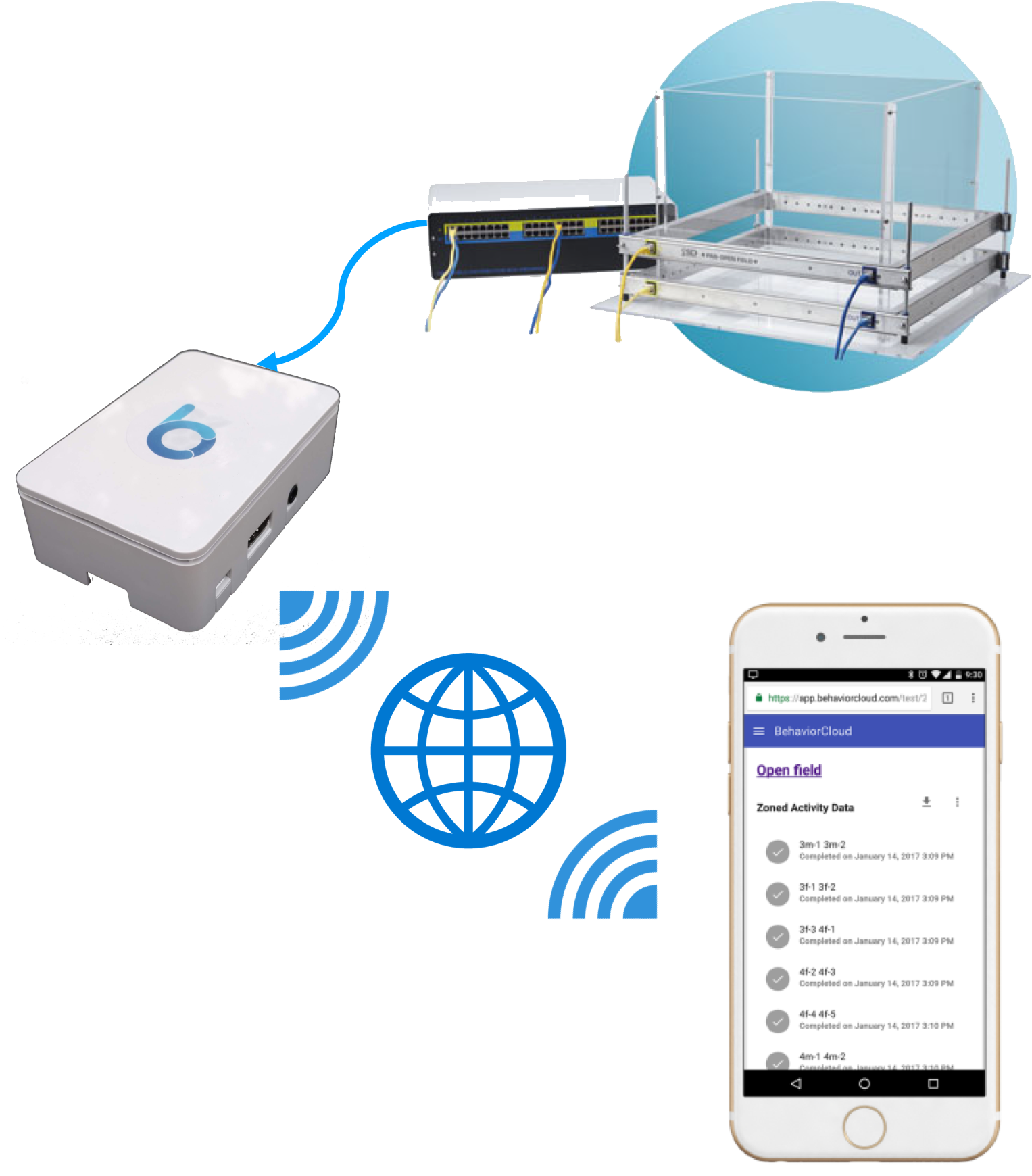 San Diego Instruments PAS system connected to BehaviorCloud Bridge